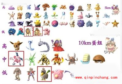 Pokemon GO全球地区都有哪些限定精灵?限定精灵位置解析