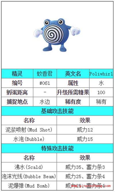 Pokemon GO??????????????