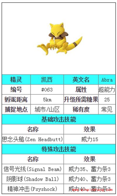 Pokemon GO凯西图鉴解析
