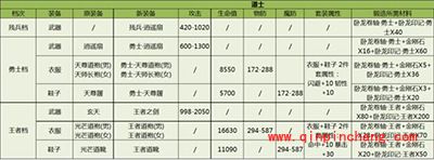 热血传奇手机版重铸系统玩法解析