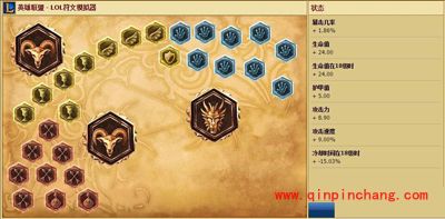 ap蛮王符文怎么搭配？lolap蛮王符文、天赋与出装技巧