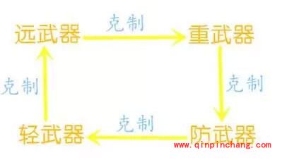 功夫熊猫新手攻略:你需了解的战斗技巧