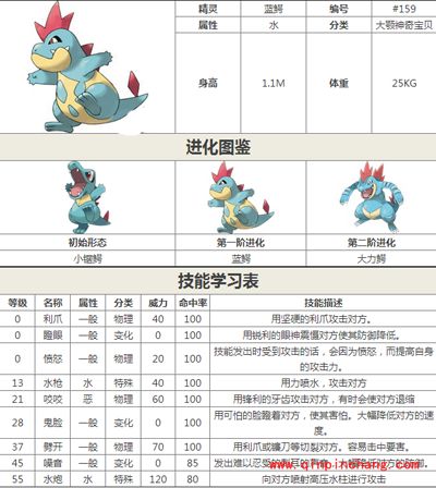 口袋妖怪蓝鳄怎么样?口袋妖怪蓝鳄技能介绍