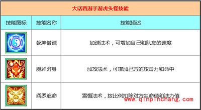 大话西游手游攻略:魔族虎头怪好不好