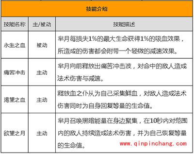 手游王者荣耀芈月怎么样？芈月详解