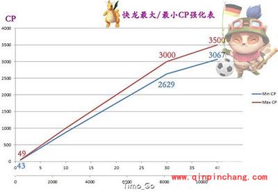 Pokemon GO个体值怎么看？口袋妖怪GO精灵属性解析