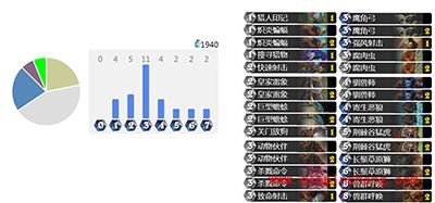 炉石传说月末新手玩家福利 难民中速猎月末传说分享