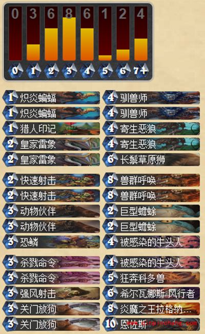 炉石传说外服恩佐斯亡语中速猎攻略