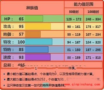 Pokemon GO鸭嘴火兽怎么样？口袋妖怪GO鸭嘴火兽属性解析