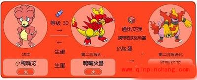 Pokemon GO鸭嘴火兽怎么样？口袋妖怪GO鸭嘴火兽属性解析