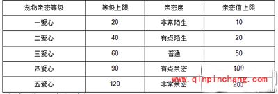 天天打波利宠物系统解读 宠物全攻略