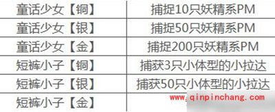 Pokemon GO全成就任务达成条件图表大全