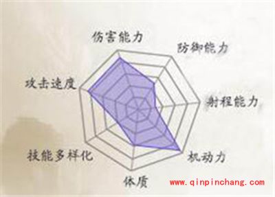 诛仙手游合欢派属性怎么样？合欢派属性特点解读