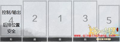 战斗吧剑灵PVP站位解析 后排卡牌解析