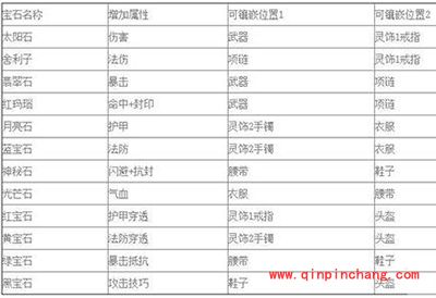 梦幻西游无双版宝石如何选择？宝石选取攻略