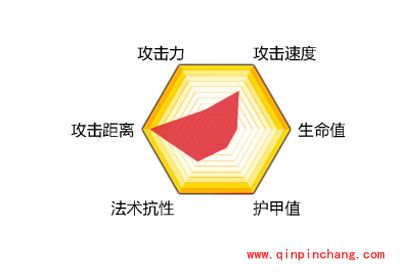 自由之战蕾娜斯怎么样?法师蕾娜斯攻略