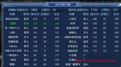 倩女幽魂手游平民玩家关宁混分技巧攻略