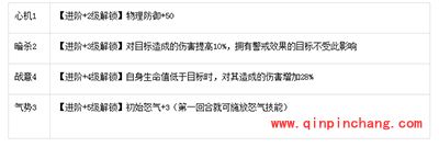 放开那三国韩福怎么样？韩福属性技能介绍