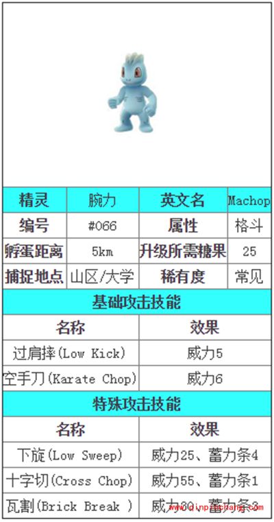 Pokemon GO腕力图鉴解析