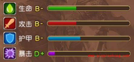 部落战歌手游罪犯狂徒的人物介绍