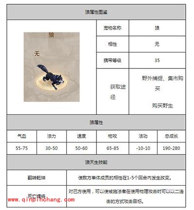 问道手游宠物狼图鉴解析