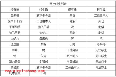 忍将手游秽土转生表
