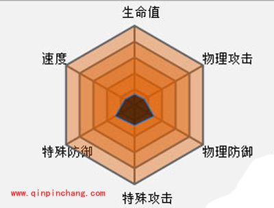 神奇宝贝波克比怎么样？神奇宝贝波克比性格属性获得方法