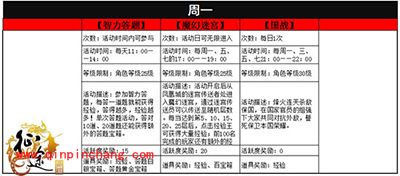 征途手游一周任务预览 一周任务全解读