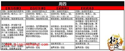 征途手游一周任务预览 一周任务全解读
