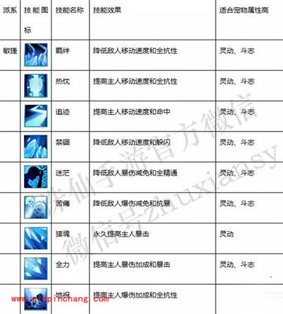 诛仙手游宠物如何养成？宠物养成全攻略