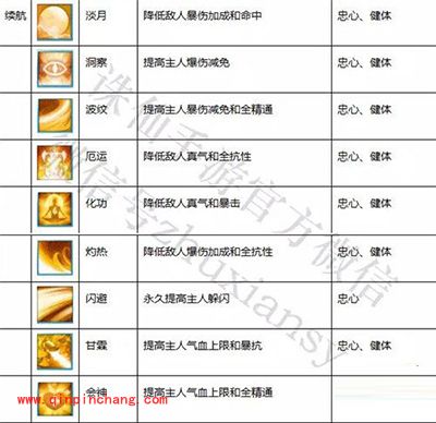 诛仙手游宠物如何养成？宠物养成全攻略