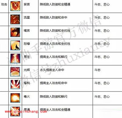 诛仙手游宠物如何养成？宠物养成全攻略