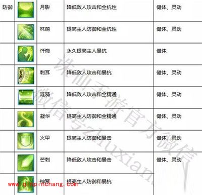 诛仙手游宠物如何养成？宠物养成全攻略