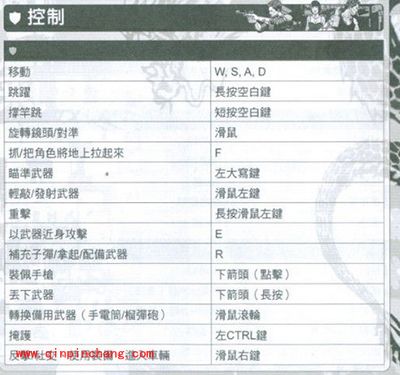 热血无赖按键怎么用?按键操作与修改的方法