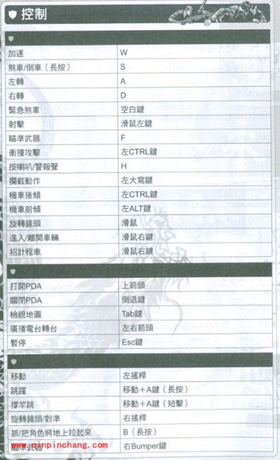 热血无赖按键怎么用?按键操作与修改的方法