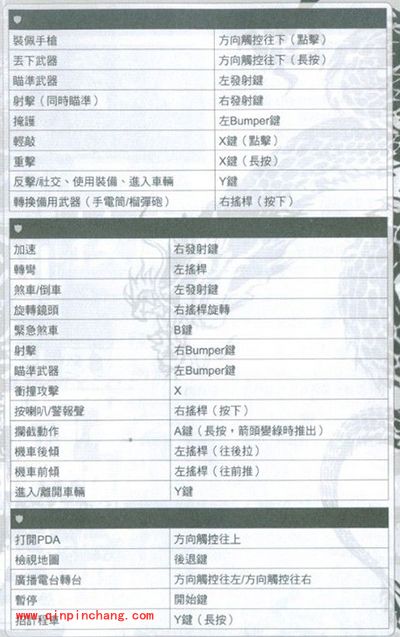 热血无赖按键怎么用?按键操作与修改的方法