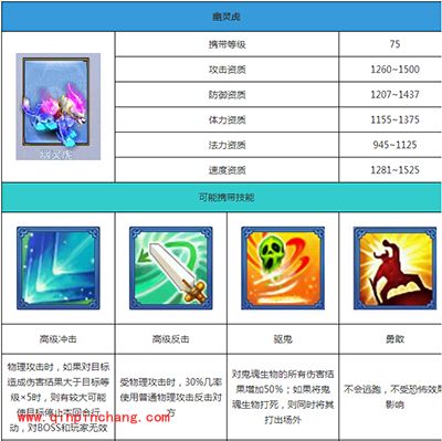 神武2手游宠物如何打书?幽灵虎打书技巧解读