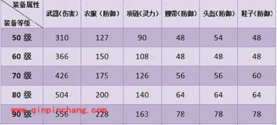神武手游装备攻略全解析