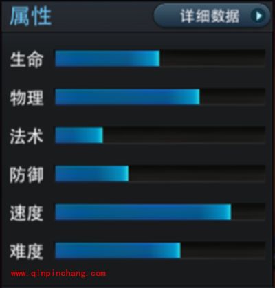乱斗西游2手游攻略:羊力大仙属性技能详解