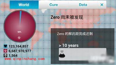 瘟疫公司朊病毒困难模式怎么通关？朊病毒攻略