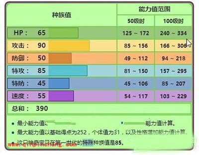Pokemon GO口呆花怎么样?口呆花属性图鉴欣赏