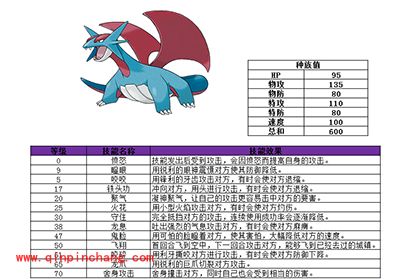 口袋妖怪复刻版血翼飞龙属性及技能介绍