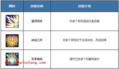 问道斗阙宫门派水女怎么样？水女技能加点全攻略