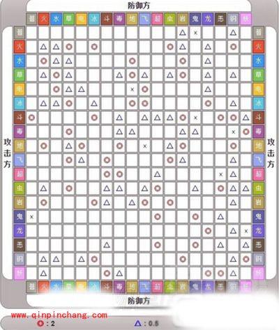 Pokemon GO道馆要怎么进攻和防守?道馆全方位解析