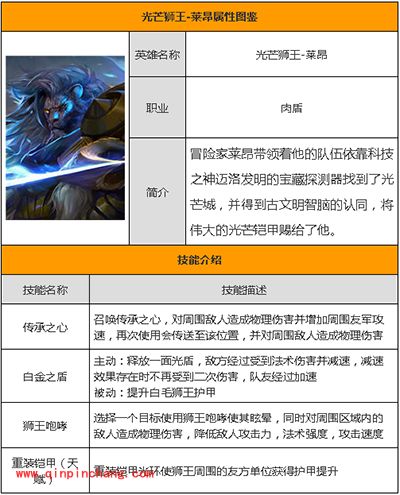 全民超神手游光芒狮王莱昂属性详解