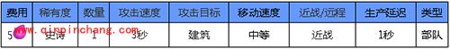 皇室战争手游气球兵怎么样？气球兵数据一览