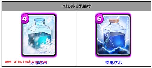 皇室战争手游气球兵怎么样？气球兵数据一览