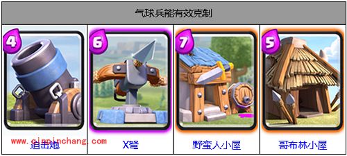 皇室战争手游气球兵怎么样?气球兵数据一览
