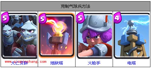 皇室战争手游气球兵怎么样?气球兵数据一览