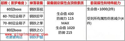 贪婪洞窟套装全攻略 钢铁套装解析